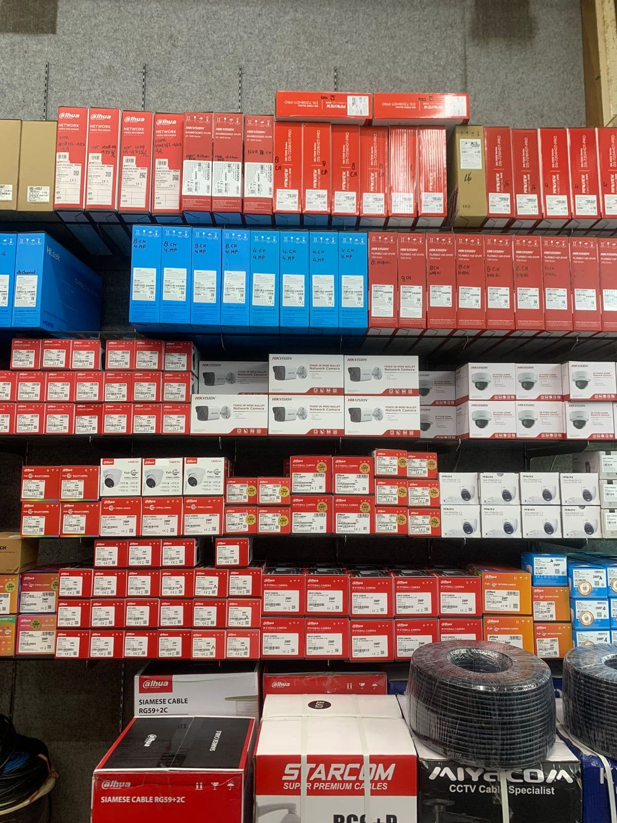 Konfigurasi Sistem CCTV